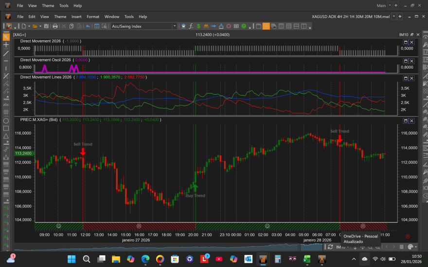 XAGUSD ADX 10M 20260128.png