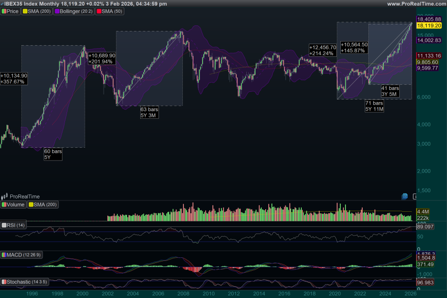 IBX35-Monthly.png