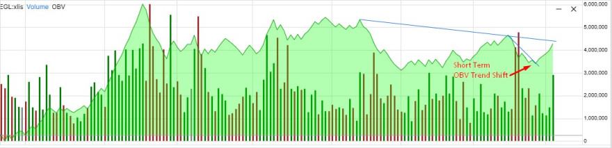 OBV Trend Shift.jpg