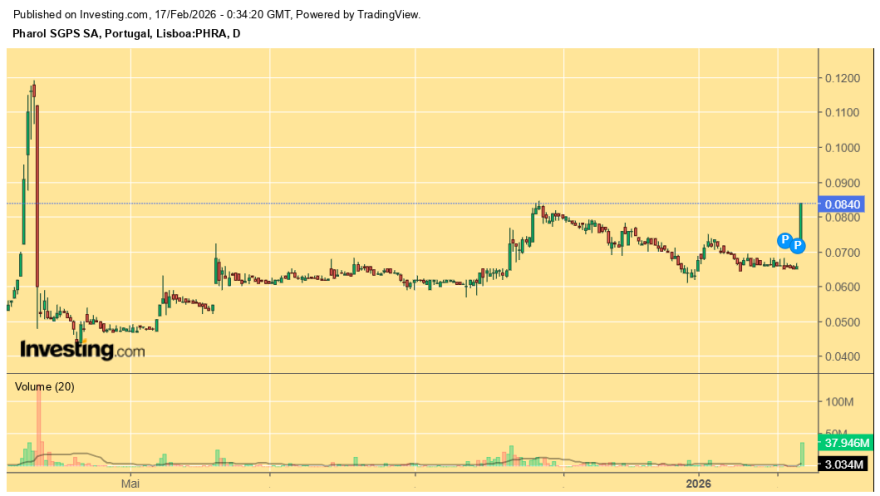 Pharol 17.02.2026.png
