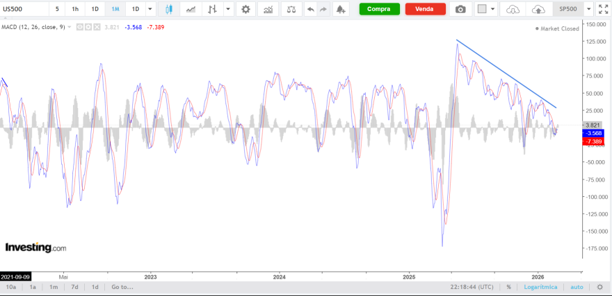 SP500 - MACD.png
