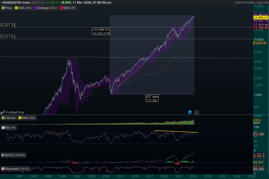 NDX-Monthly.png