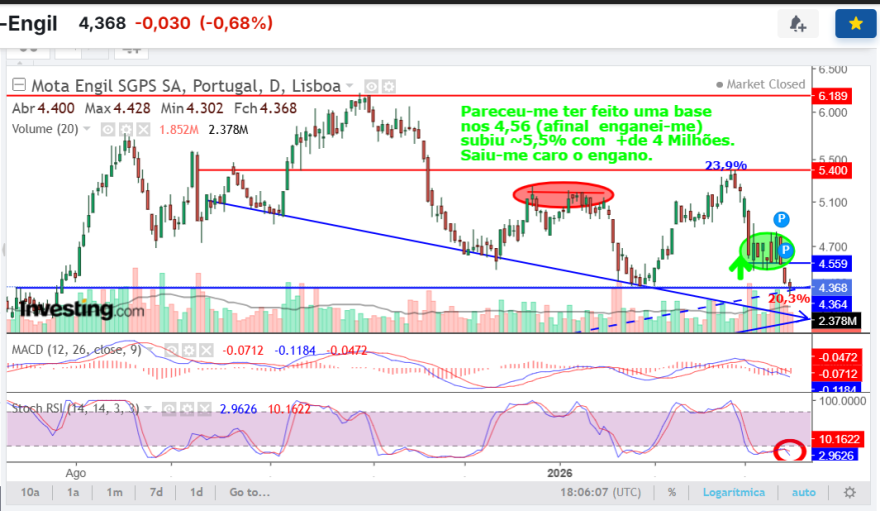 MOTA curto prazo 16Março.png
