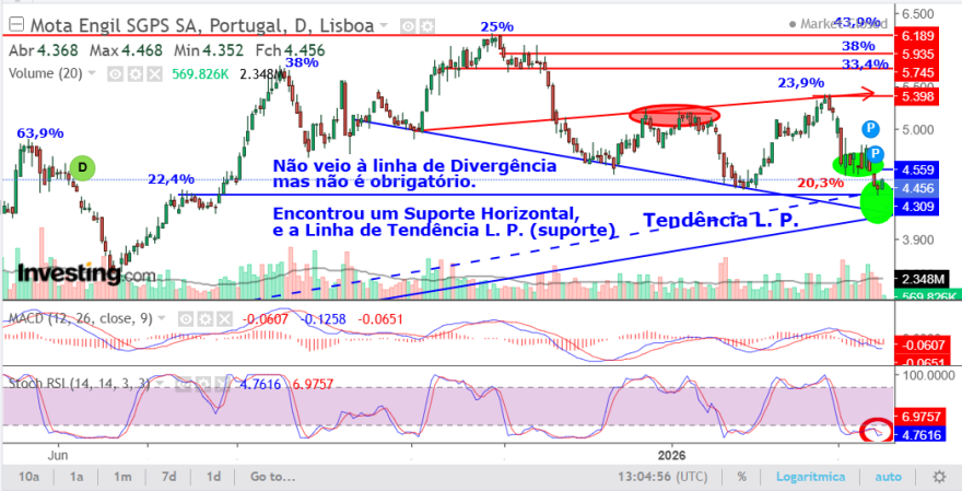 MOTA inversâo 17Março.png