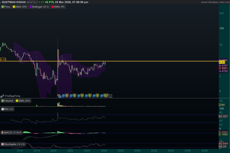KODK-Monthly.png