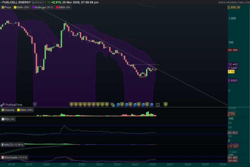 FCEL-Monthly.png