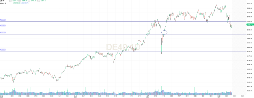 dax.png