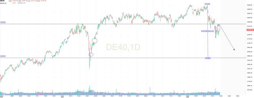 dax.png