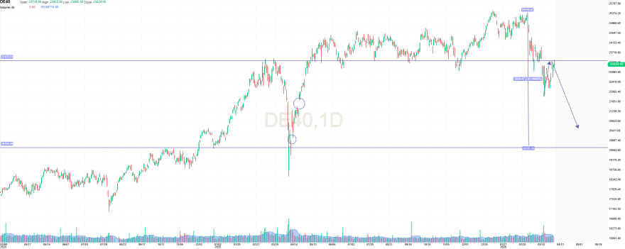 dax.png