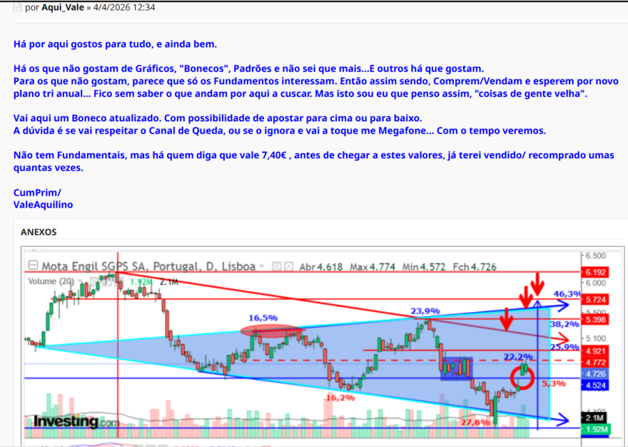 MOTA Caldeirão 4Abril.png
