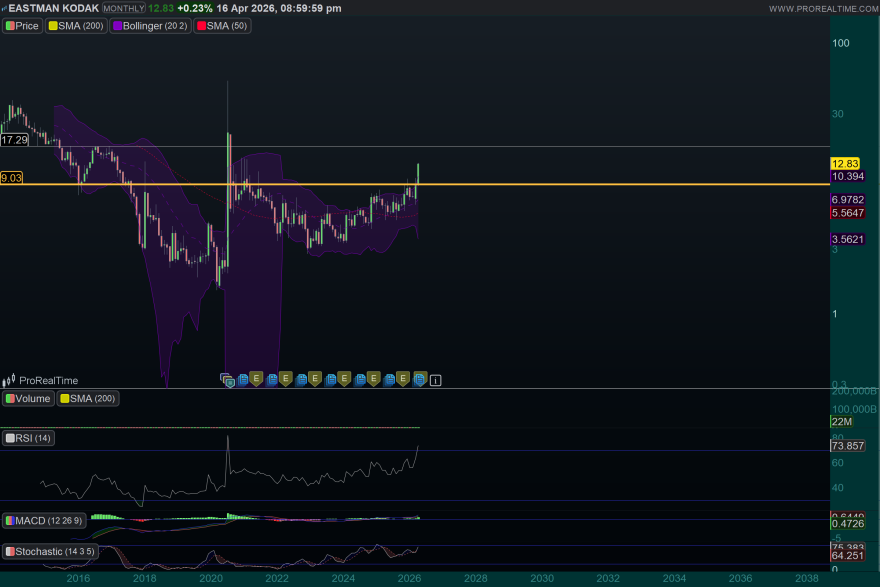 KODK-Monthly.png