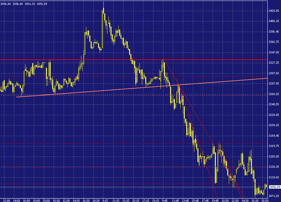 dax-intra-20021108d.gif