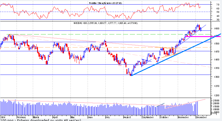 nasd 100 linhas2.PNG