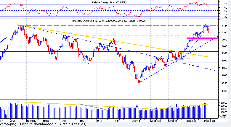 nasd comp linhas.PNG