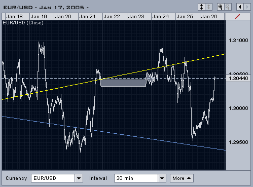 eurusd260105_intra.png