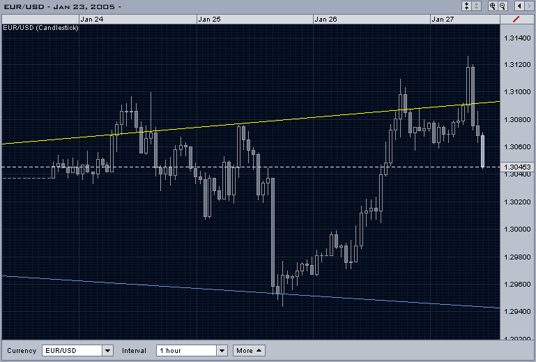 eurusd270105_intra.png