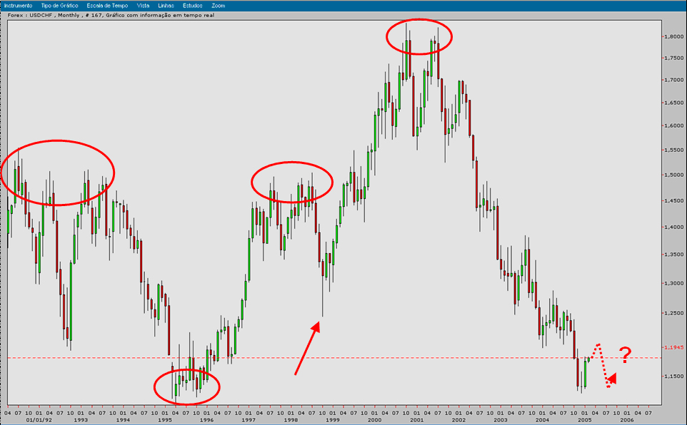 USDCHF 20050203 FT m.gif
