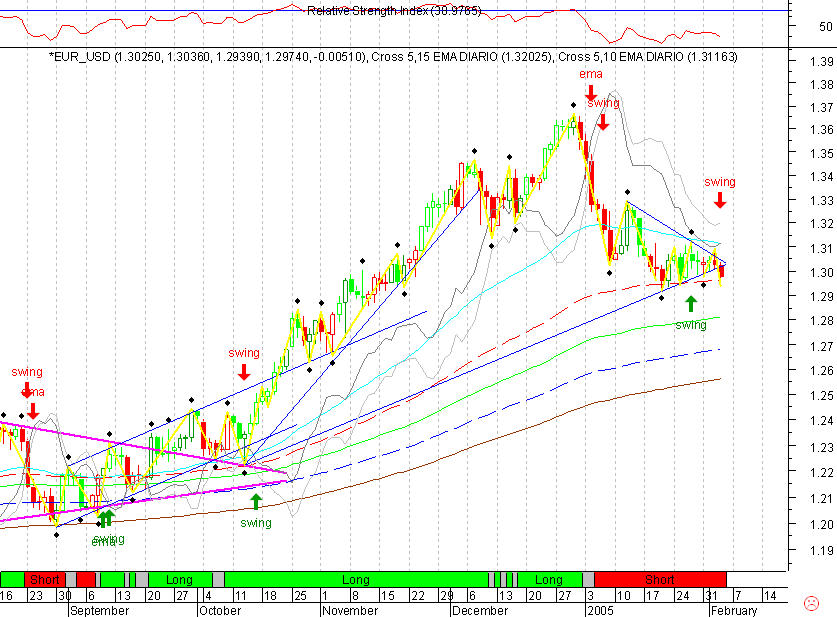 EURUSD 20050203 FT d.gif