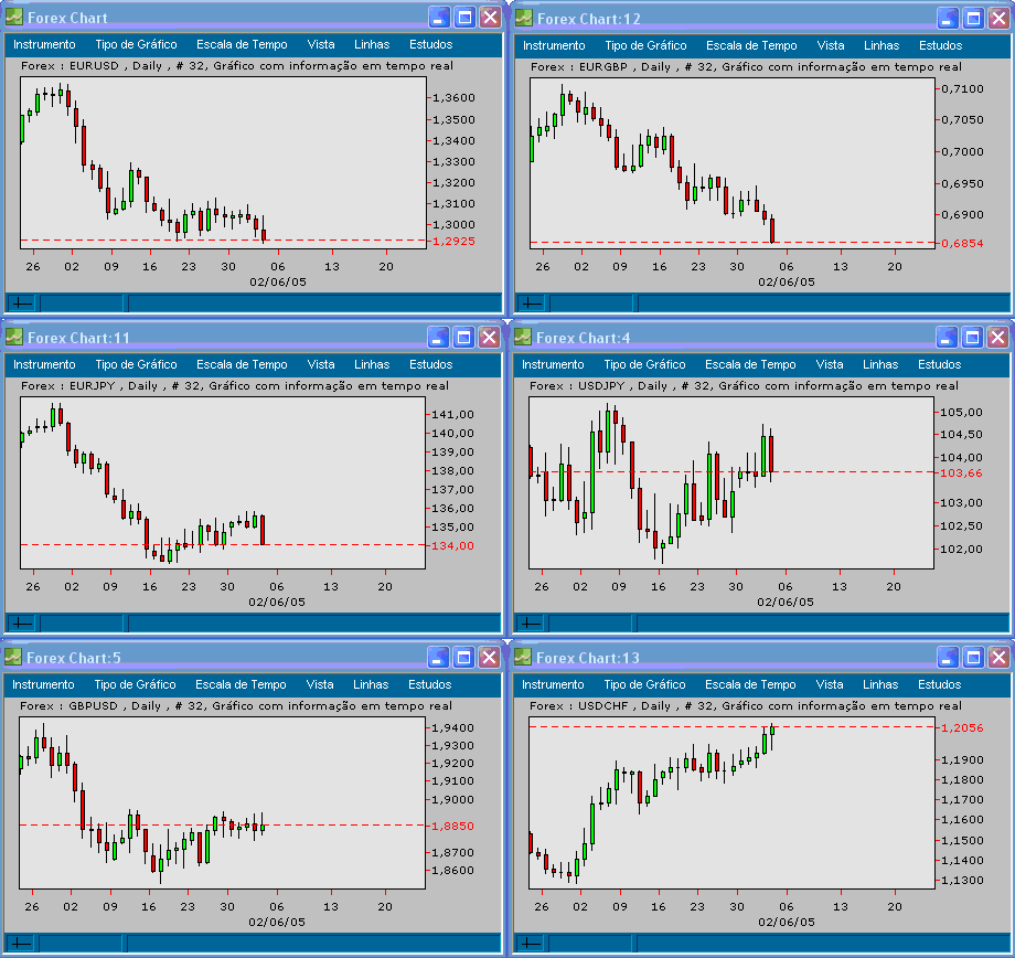 Forex 20050204 FT d.gif