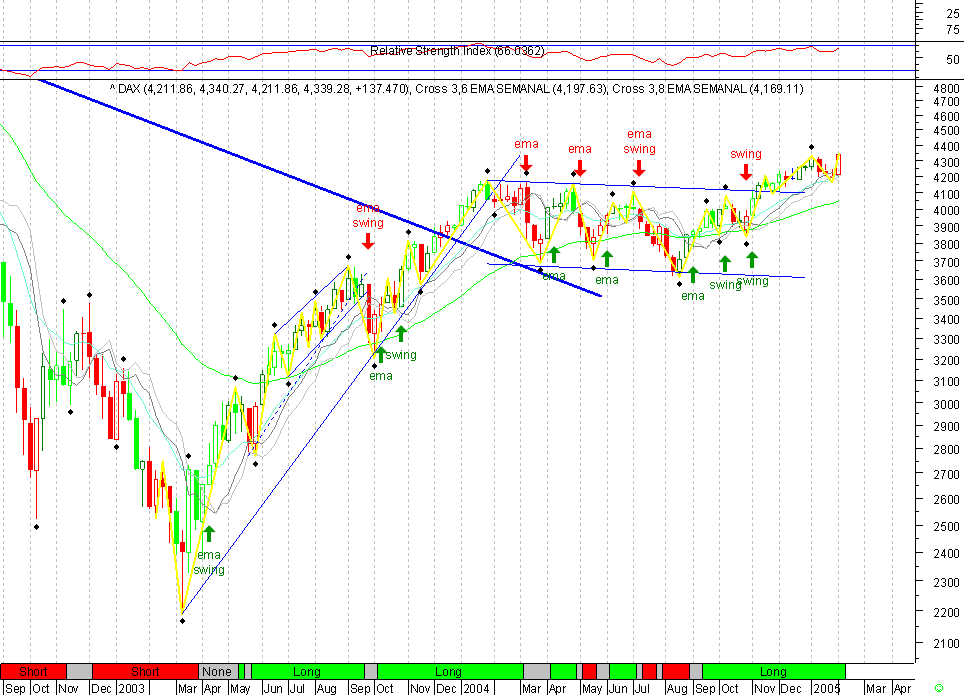 DAX 20050204 FT s.gif