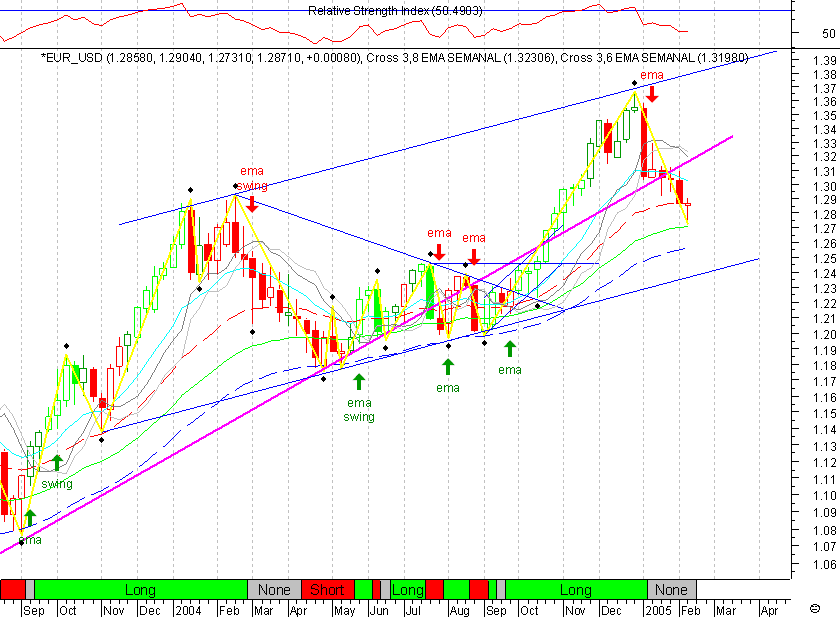 EURUSD 20050210 FT s.gif