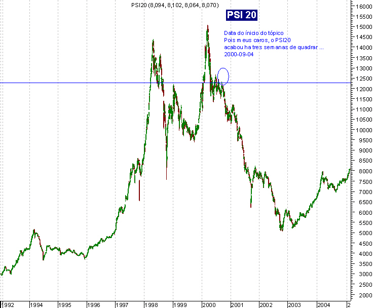 050211PSI20 20000904 desde1992.png