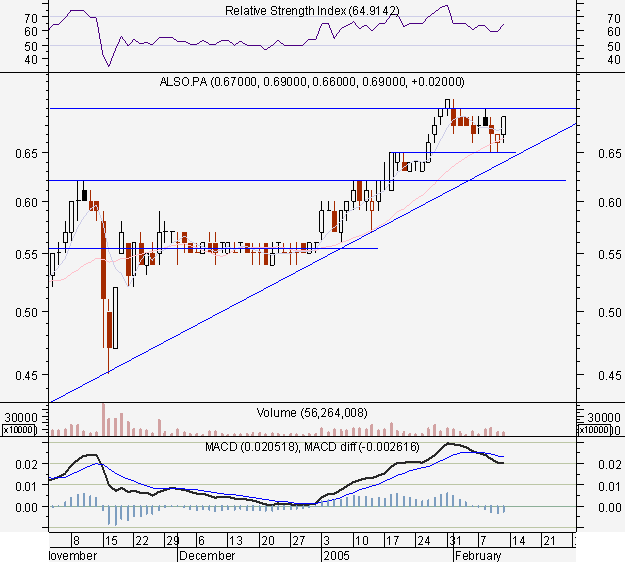 als11fev2005d.PNG