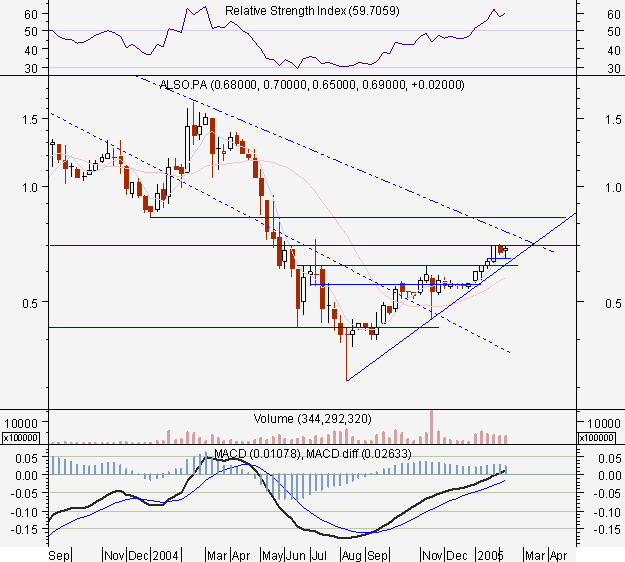 als11fev2005s.PNG