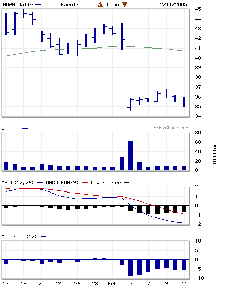 amzn-ultimo mês.gif
