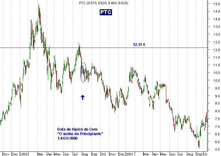 050212PTC O sonho do Principiante.PNG
