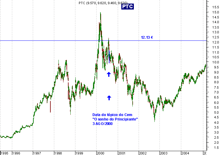 050212PTC O sonho do Principiante +.PNG