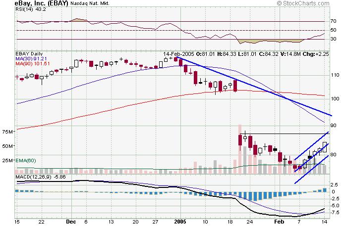 Ebay 3month140205.JPG