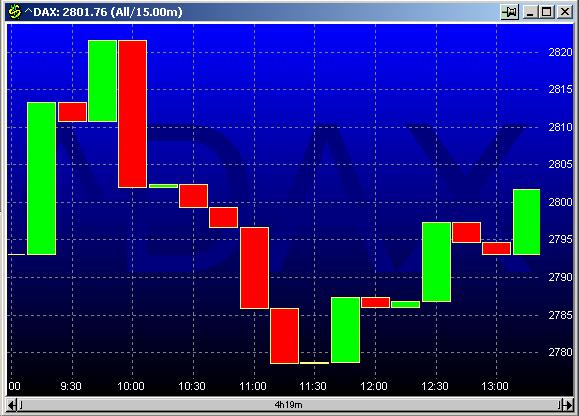 DAX  20030124 FT intraday.jpg
