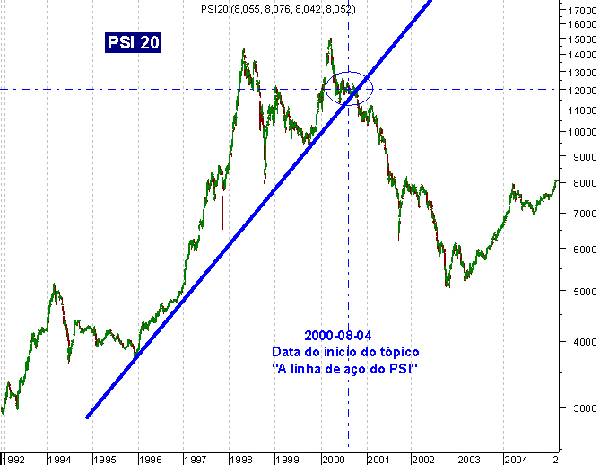 050217$Hist - K -  A linha de aço do PSI +.PNG
