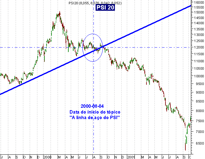 020517$Hist  k -  A linha de aço do PSI.PNG
