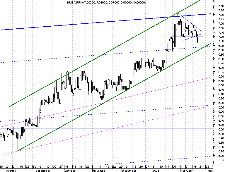 BRI curto prazo 2.png