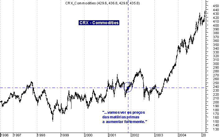 050220$Hist4 - Pataconcio - O fundo dos mercados ... CRX.PNG