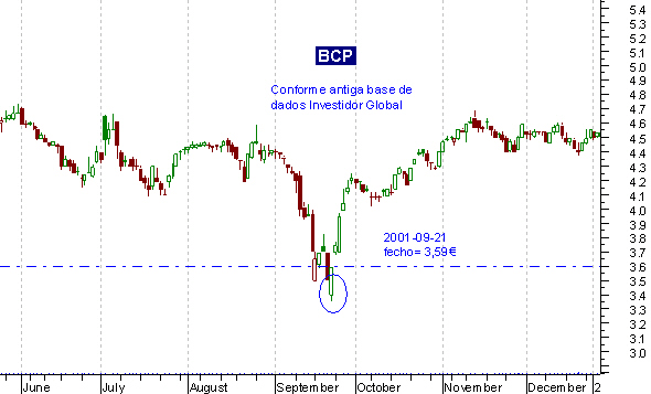 050221BCP Inv Global.PNG