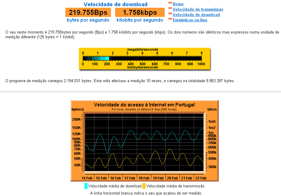 speed test 20050222.gif