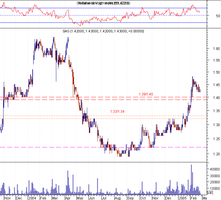 SAG-20050224a.png