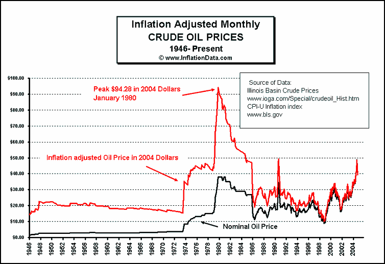 050224$Hist5 Crude Oil + inflation.PNG