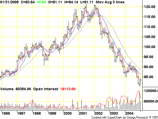 050224$Hist5 Dollar 10anos.PNG
