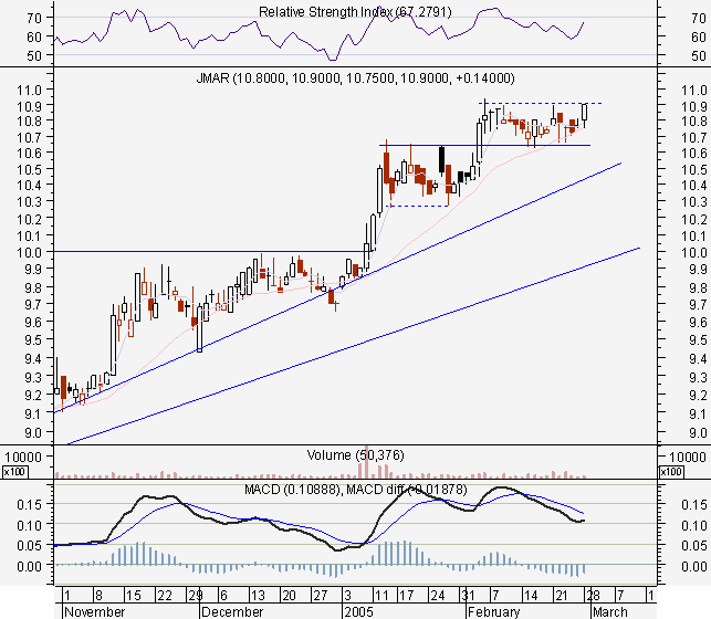 JMAR28FEV2005.PNG