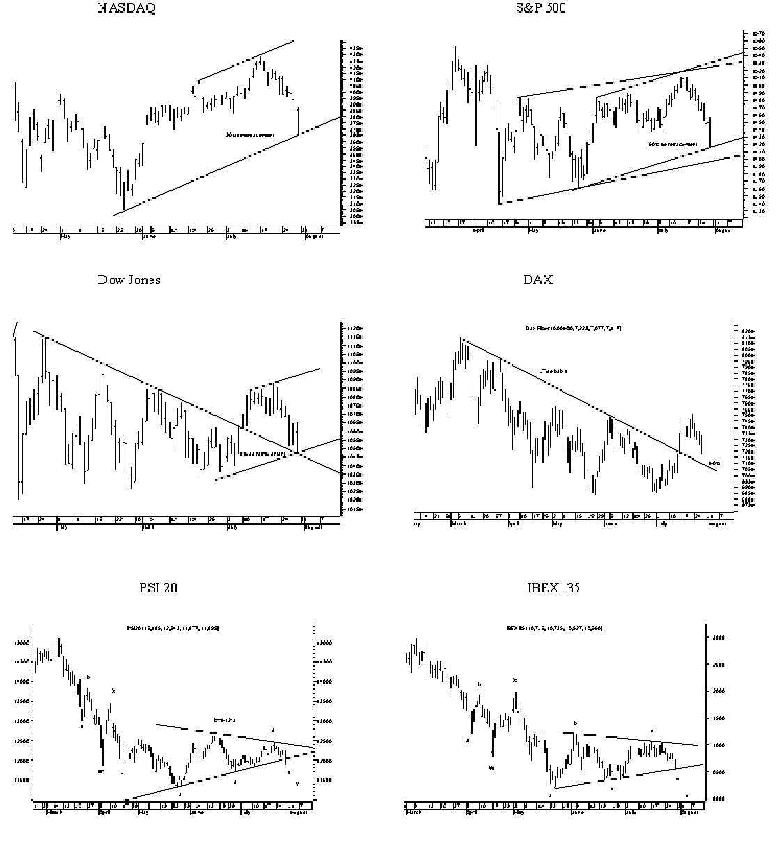 050304$Hist7 - K - Indices.PNG