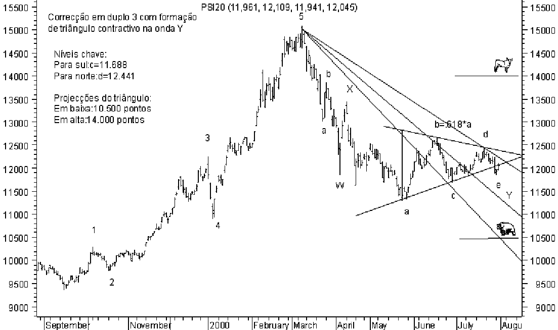 050304$Hist7 - K - PSI20.PNG