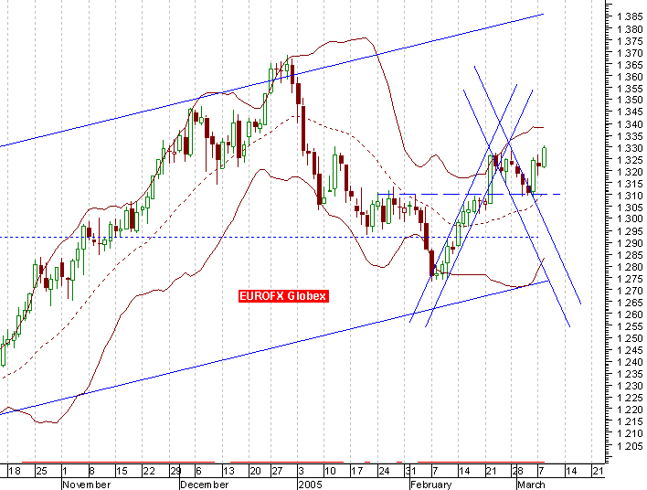 050308EUROFX.PNG