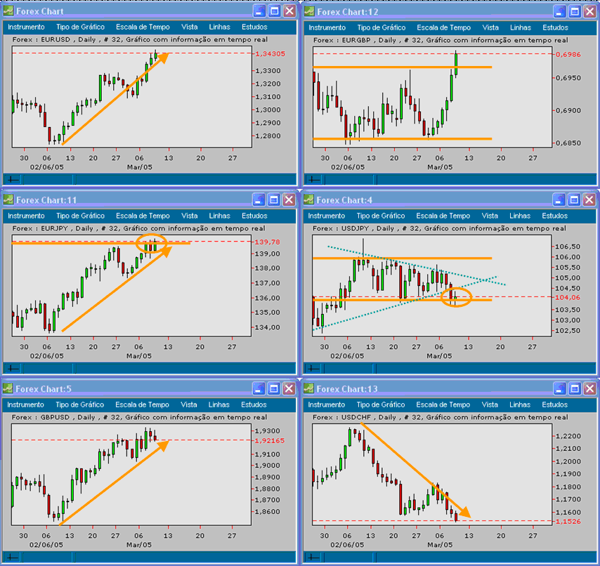Forex 20050310 FT d.gif