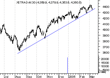 dax20050311.jpg