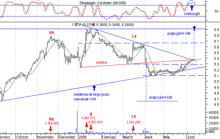 050314$Hist09 - gráfico Fernando Santos.PNG