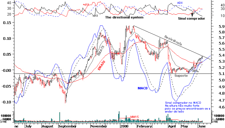 050314$Hist09 - gráfico Ilidio Faria.PNG